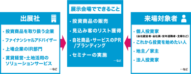 商談図