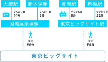 東京ビッグサイト