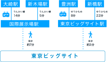 東京ビッグサイト