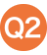 Q2