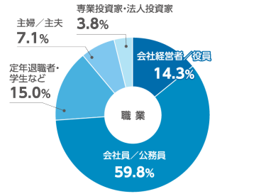 前回来場者属性(職業)