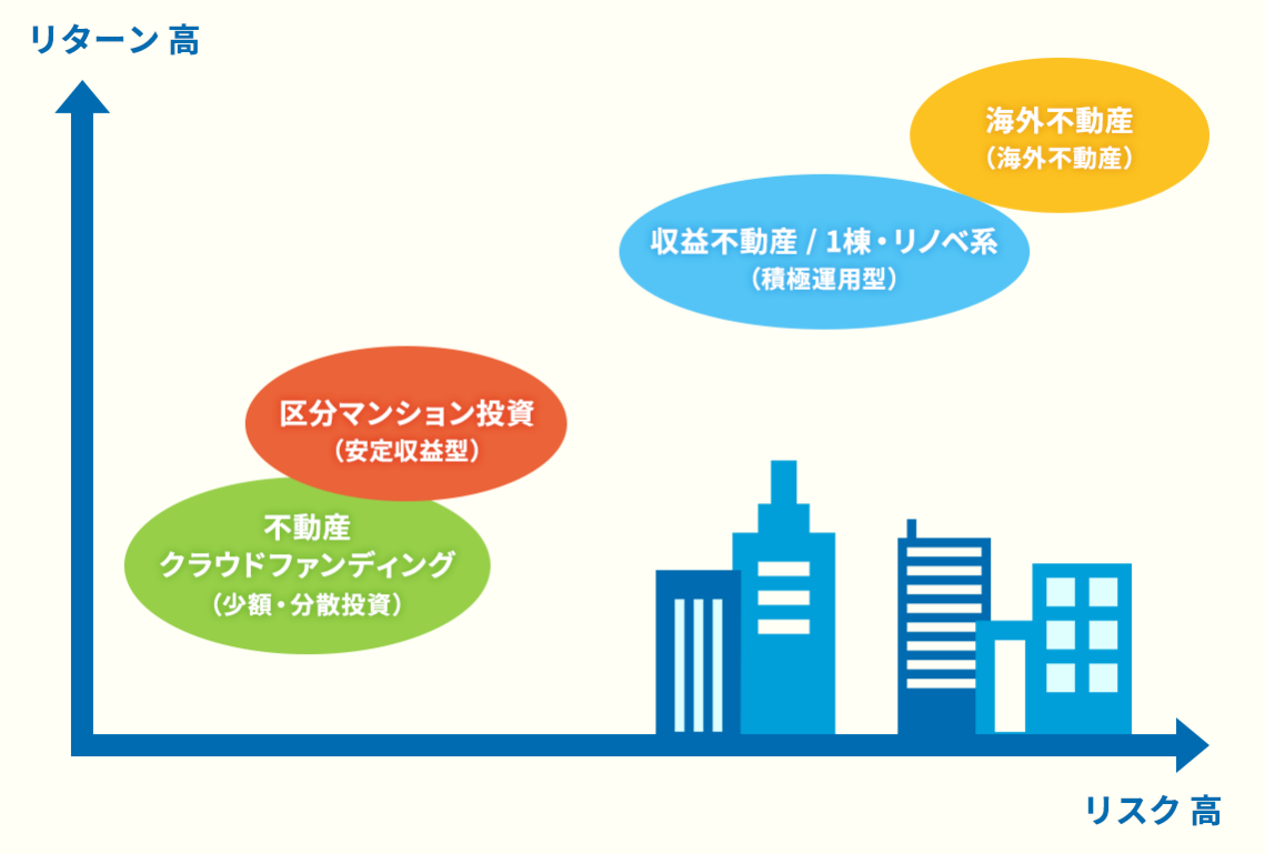 不動産投資 特集｜資産運用EXPO【春】