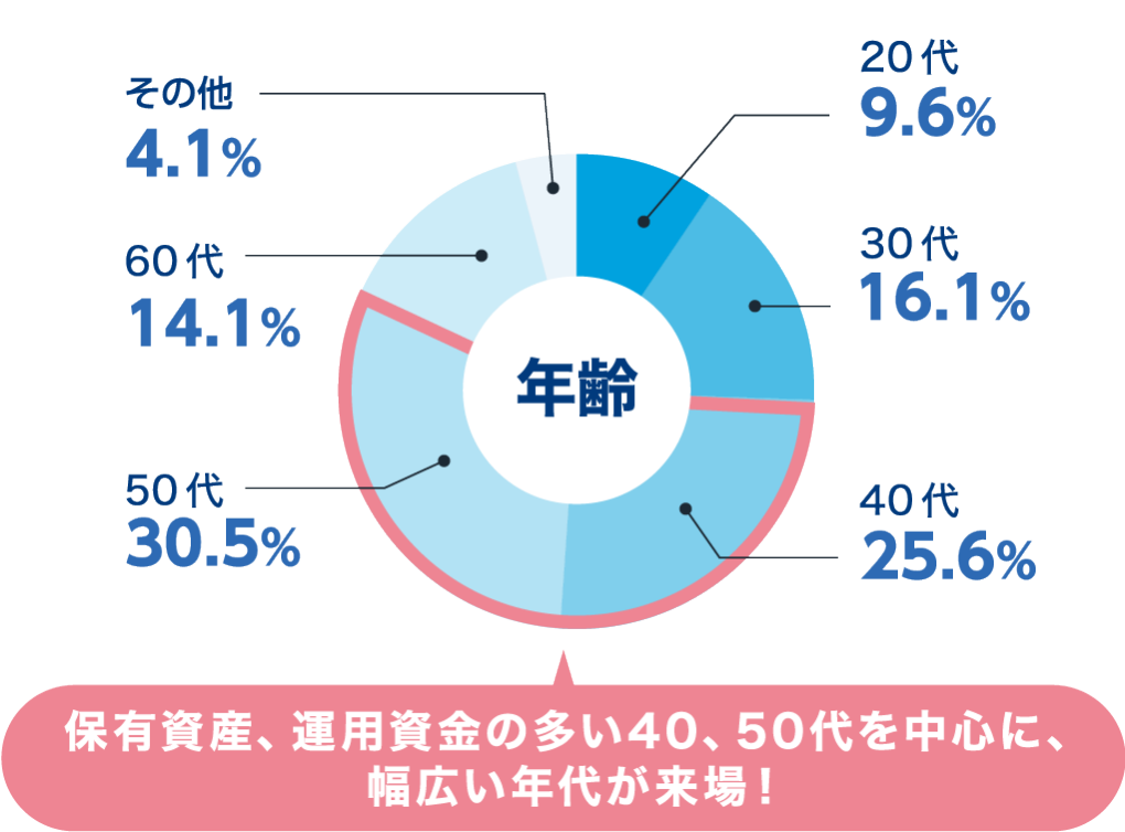 富裕層、経営者、会社員など 全国から個人投資家が集まる展示会｜資産
