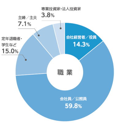 来場者属性