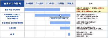 会期までのスケジュール
