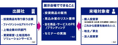 展示会場でできること