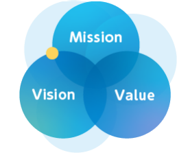Misshon Vision Value
