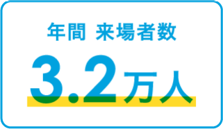 年間来場者 3.2万人