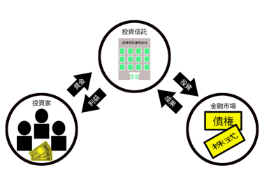 投資信託　イメージ画像