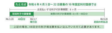 新窓販国債を購入するときの注意点