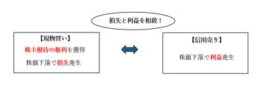 つなぎ売りの仕組み