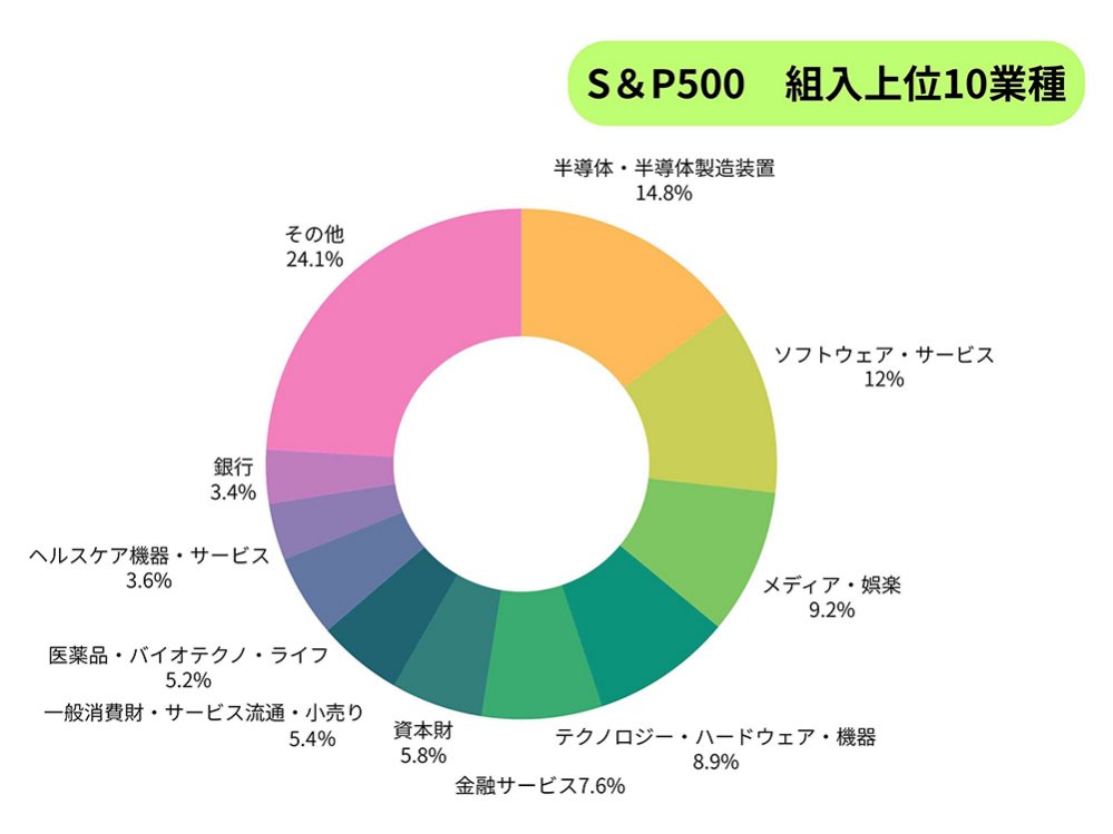 オルカン」VS「S&P500」徹底比較!新NISAで選ぶべきはどっち? オルカン」VS「S&P500」徹底比較!新NISAで選ぶべきはどっち?