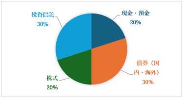 ＜初心者向け/スタンダード＞