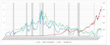 日米の株価は同じ動きをする傾向