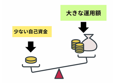 レバレッジとは？