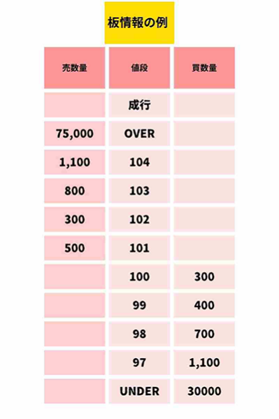 初心者向け】指値と成行どっちを選ぶ？メリット・デメリットや注文方法