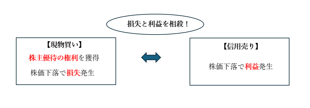 2026年版】権利確定日とは？配当・株主優待を確実に取る方法と
