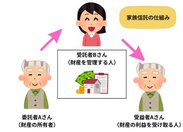 家族信託のメリット6選|デメリット・費用・成年後見との違いもわかりやすく解説