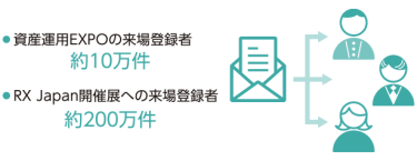 RX Japanの展示会参加者データ950万件を活用