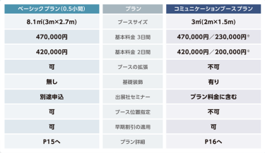 出展プランと料金