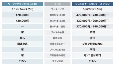 出展プランと料金