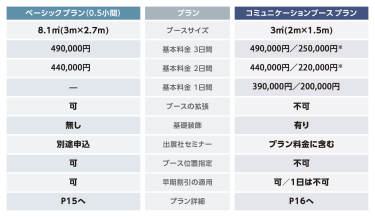 出展プランと料金