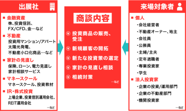 商談図