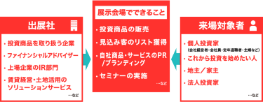 商談図