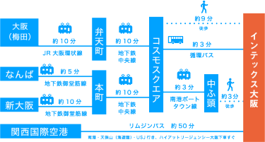 インテックス大阪へのアクセス
