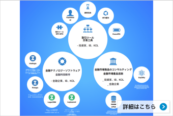 取引ツール、金融テクノロジーソフトウェア