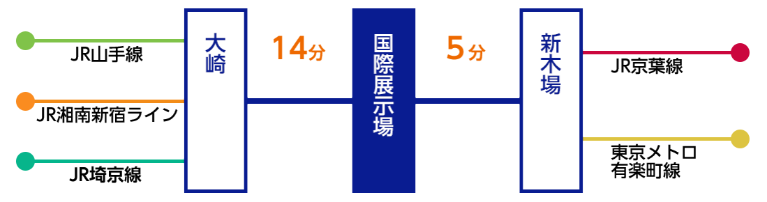 交通アクセス 資産運用expo